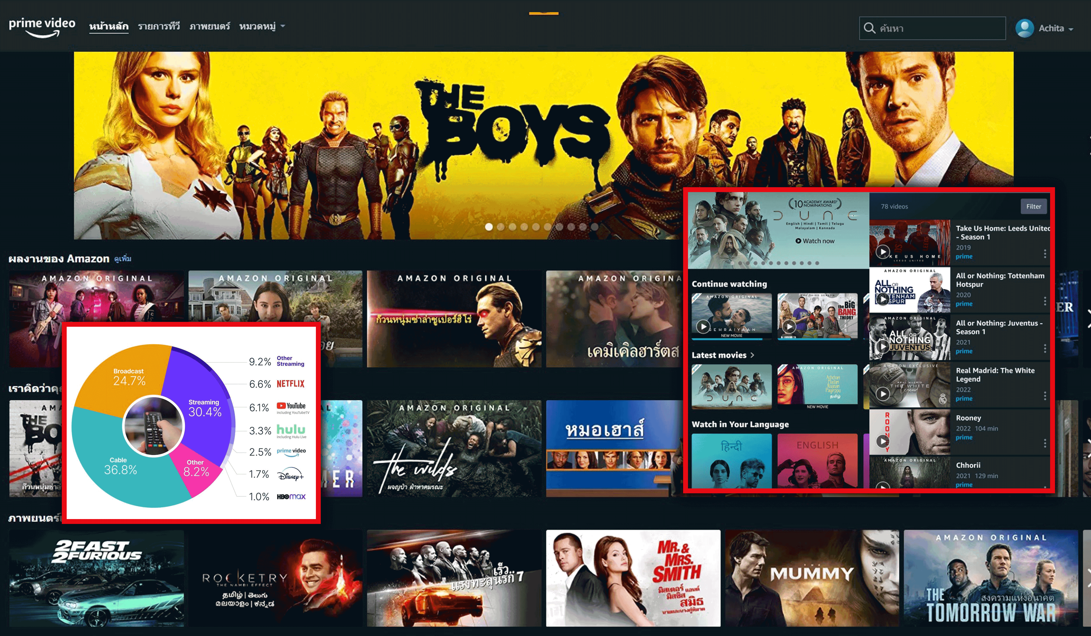 Extracting-Amazon-Prime-Video-Movies-as-well-as-TV-Show-Data