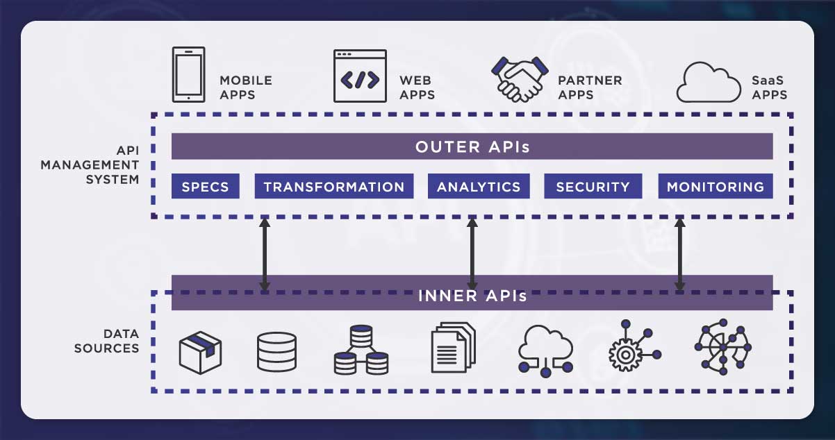 Why-Use-Actowiz-Web-Scraping-API.jpg