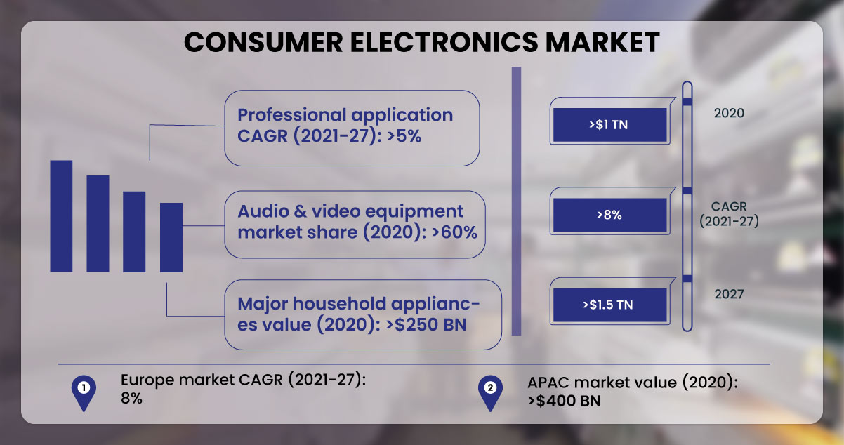 The-Data-Relevancy-in-Consumer-Electronic-Companies.jpg