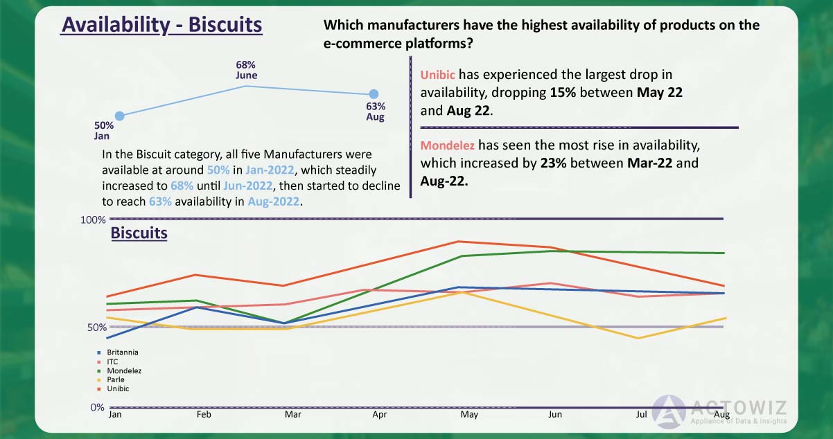 Availability-Biscuits.jpg