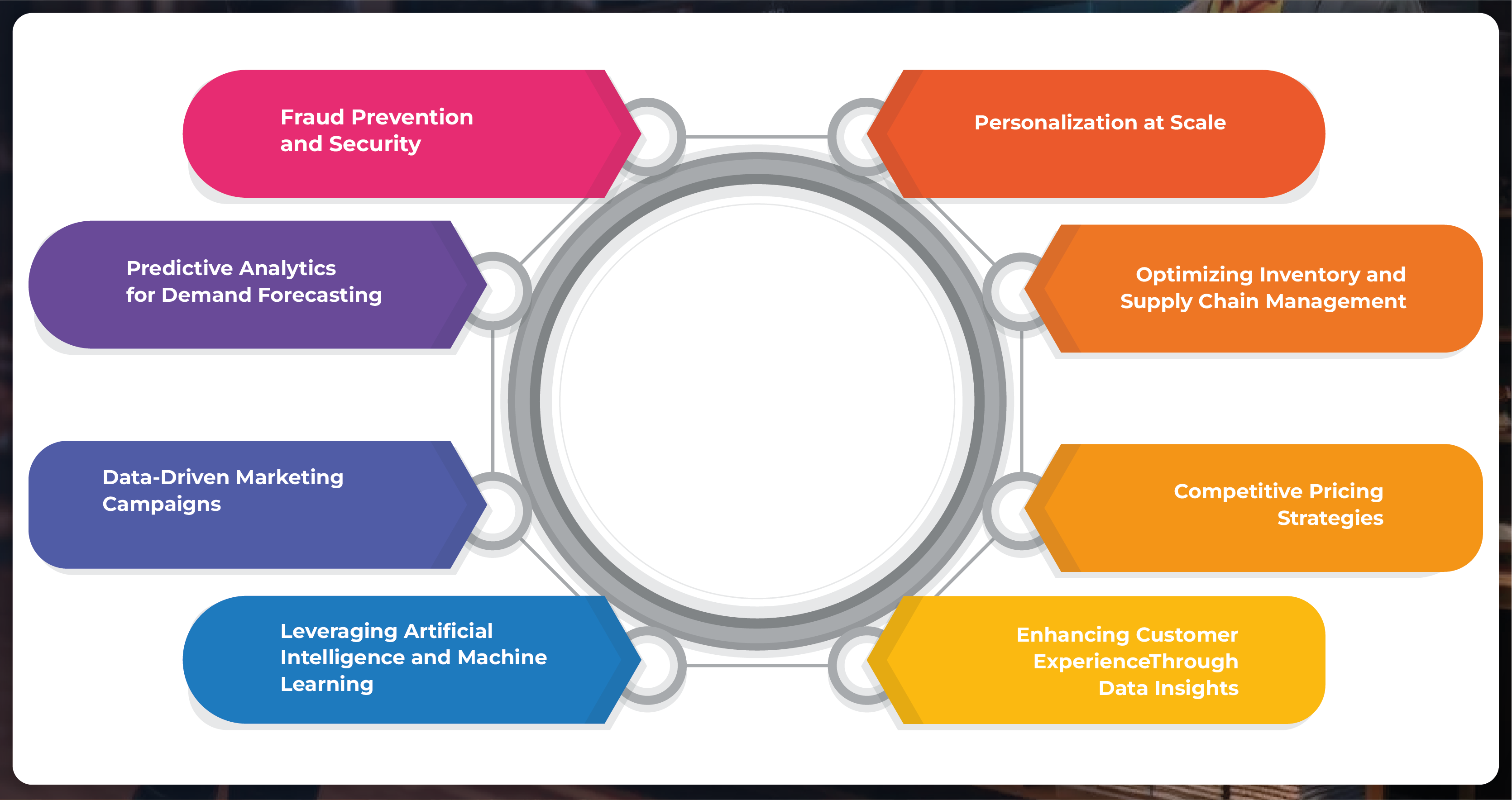 How-Actowiz-Solutions-Web-Scraping-API-Enhances-Pricing-Strategies-01