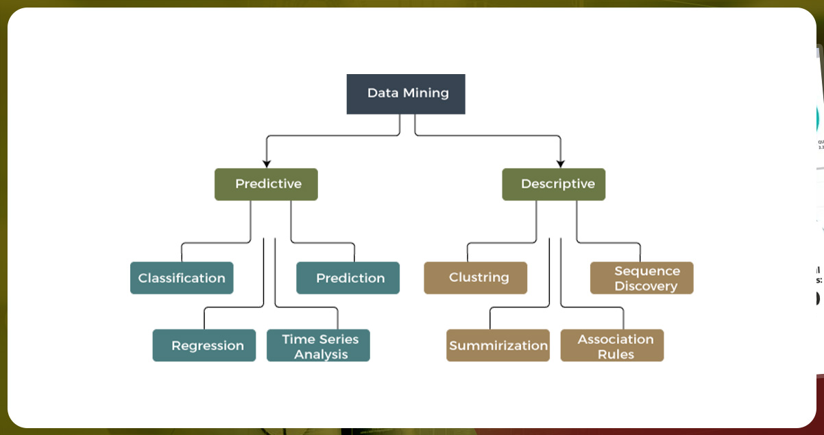 AI-and-Data-Mining-Working-Together