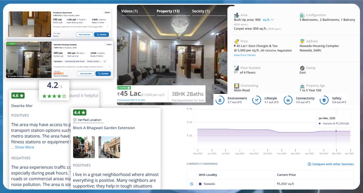 How-99acres-Real-Estate-Data-Scraping-Works