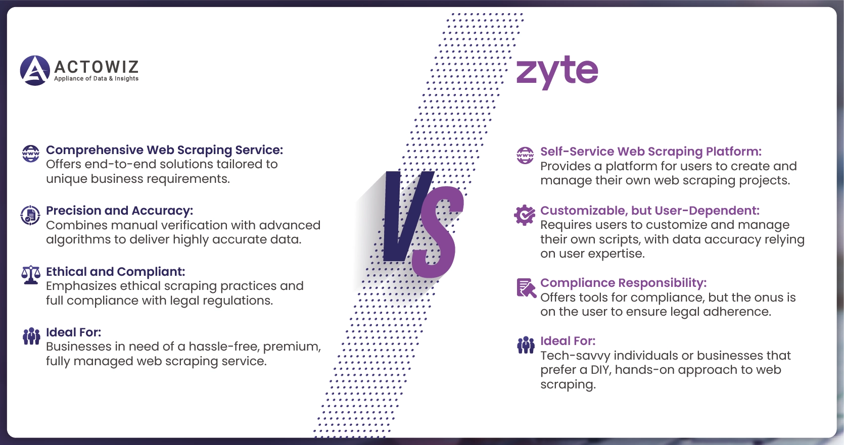 What-Services-Do-Actowiz-Solutions-and-Zyte-Provide