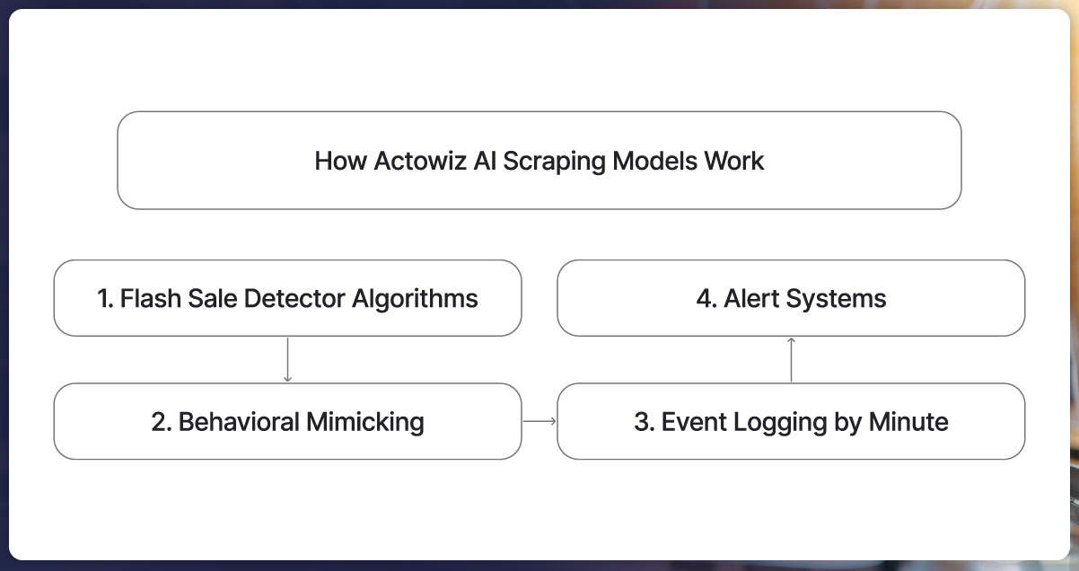 What-is-RERA-Data-Extraction-