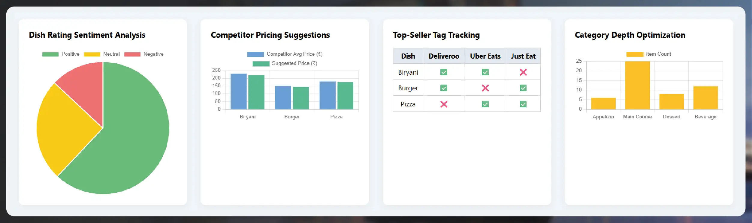 Solving Business Problems Using Grocery Store Datasets