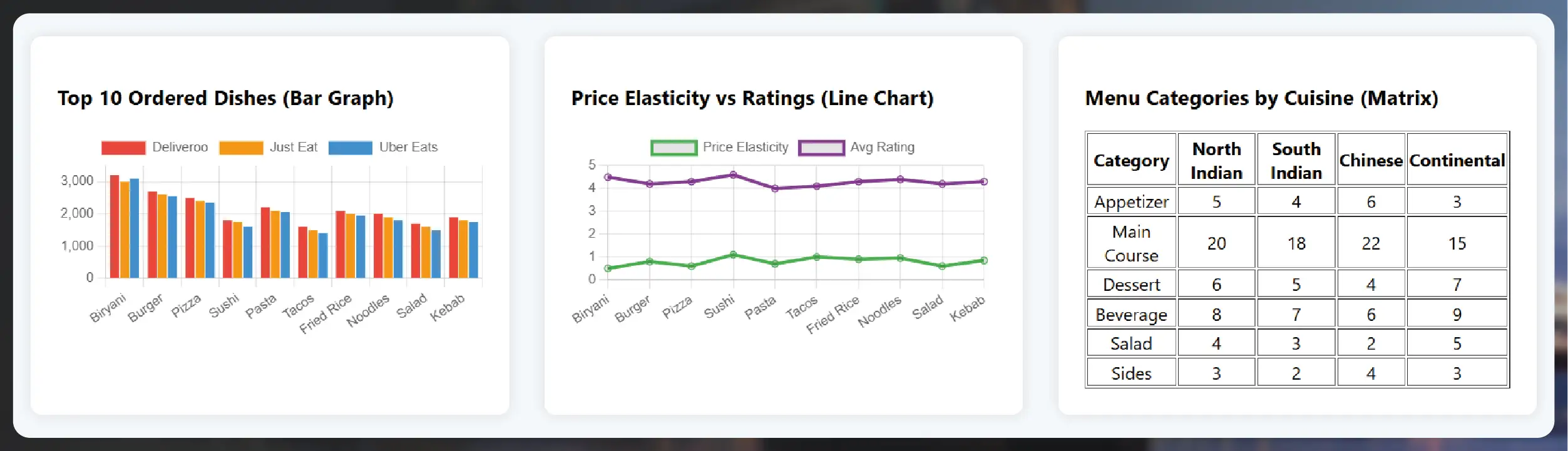 Key Consumer Trends Revealed Through Grocery Store Datasets