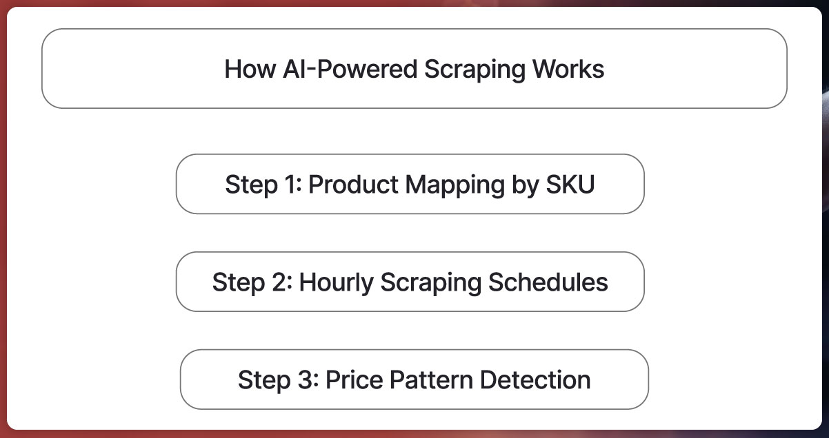 What-Are-Cross-Platform-Price-Anomalies-01