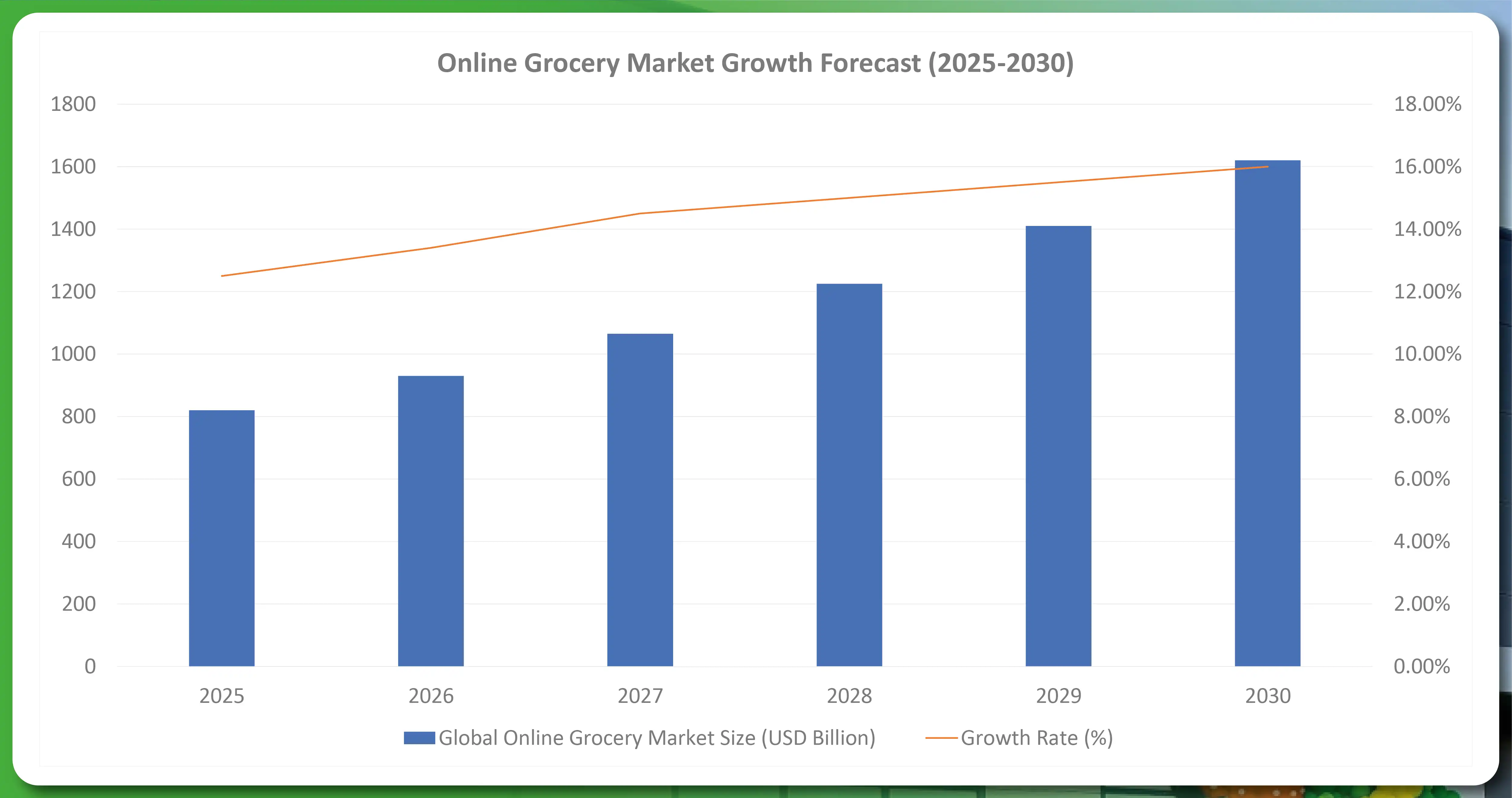 Online-Grocery-Market-Growth-Forecast-2025-2030-01