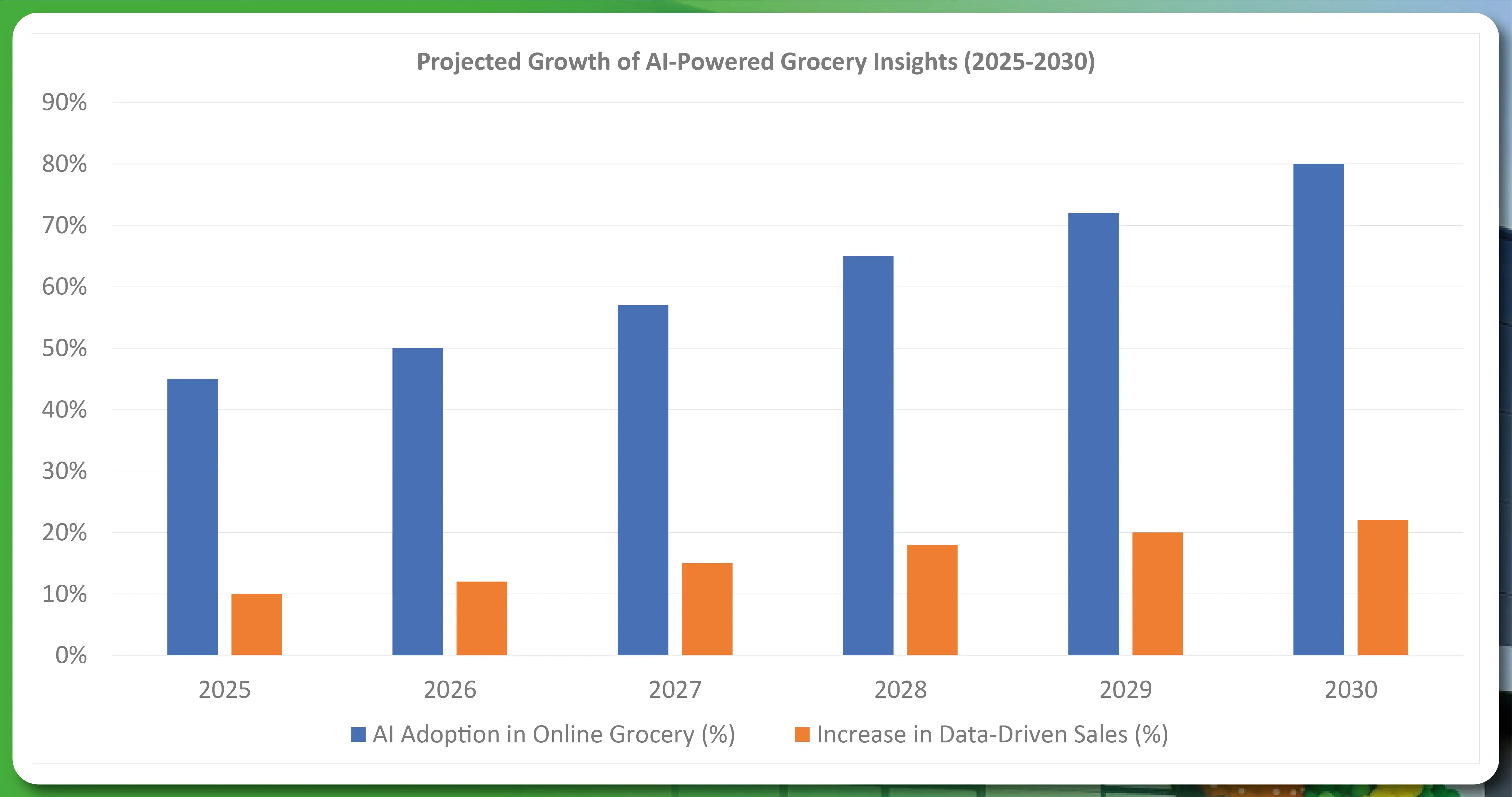 Projected-Growth-of-AI-Powered-Grocery-Insights