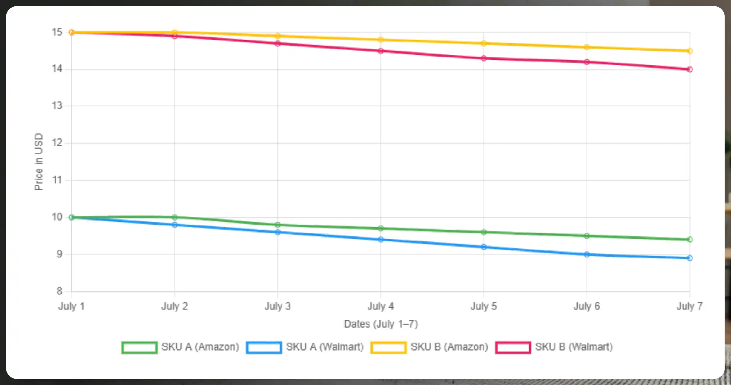 What-Are-Cross-Platform-Price-Anomalies-01