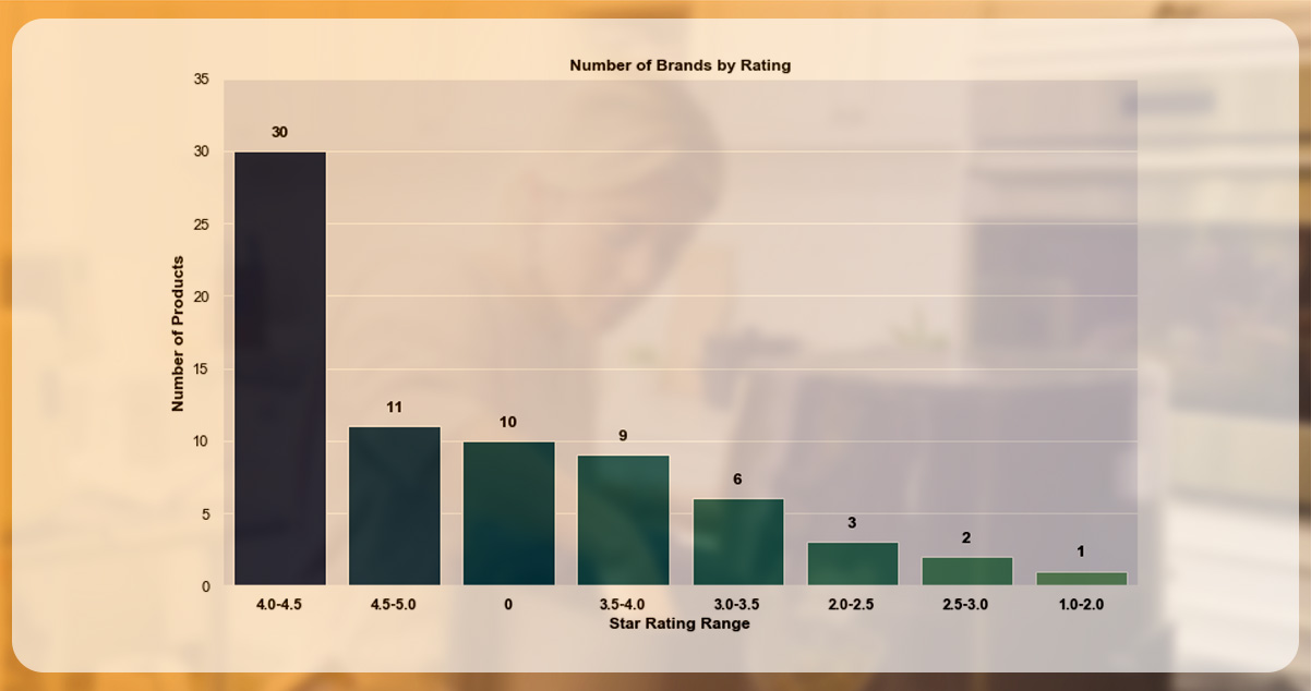 Analyzing-the-average-star-ratings-of-air-fryer-brands-on-Amazon-reveals-several-noteworthy-observations