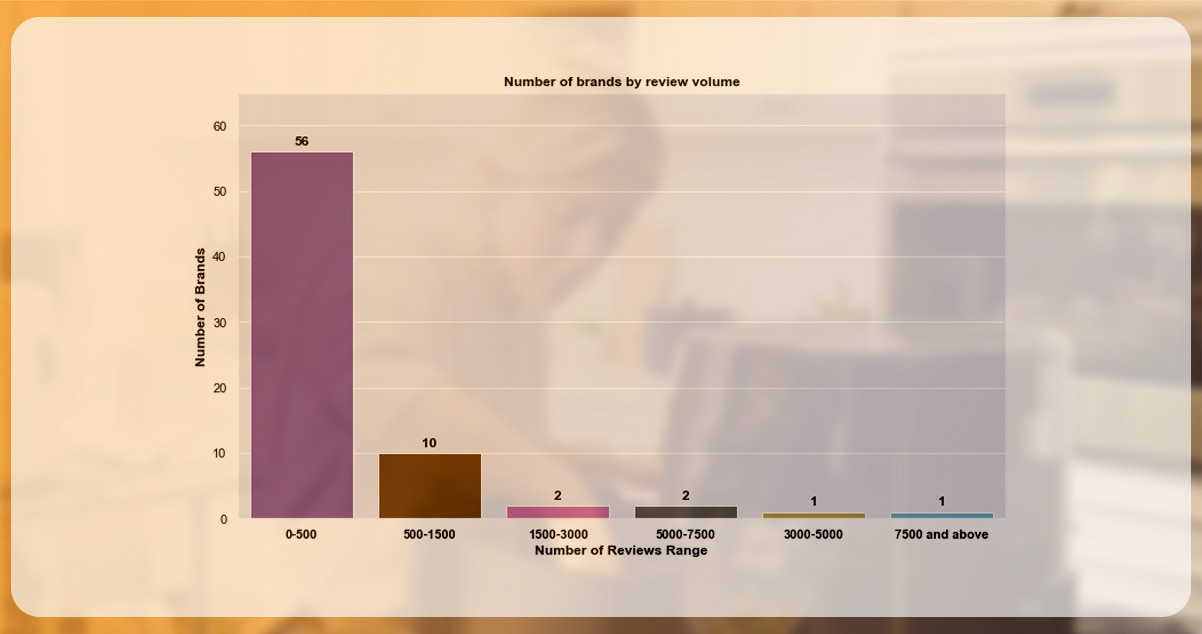 Popularity-Analysis-of-Various-Products-2