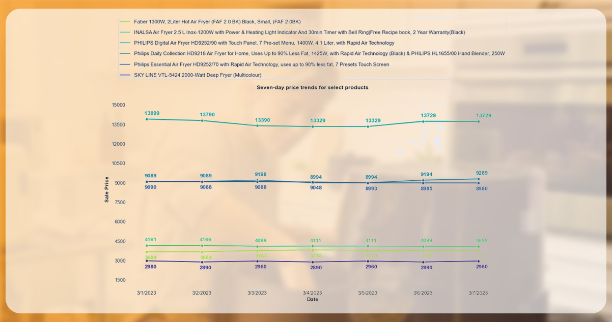 Pricing-Trends-Products-and-Brands-2