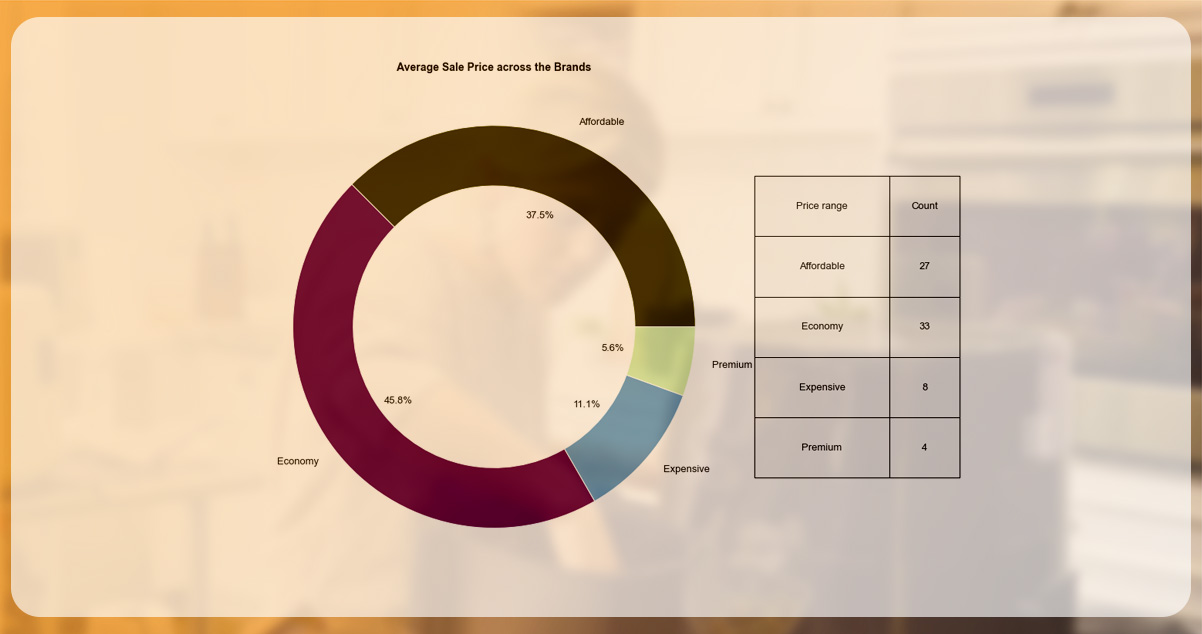 Pricing-Trends-Products-and-Brands