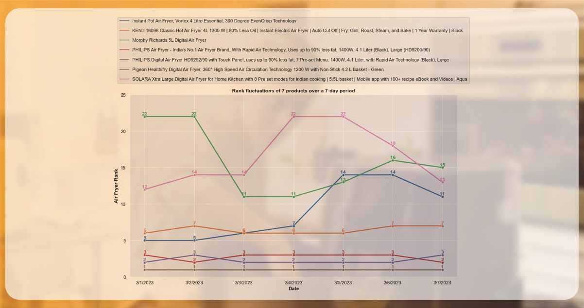 Ranking-of-Top-7-Products-and-Brands