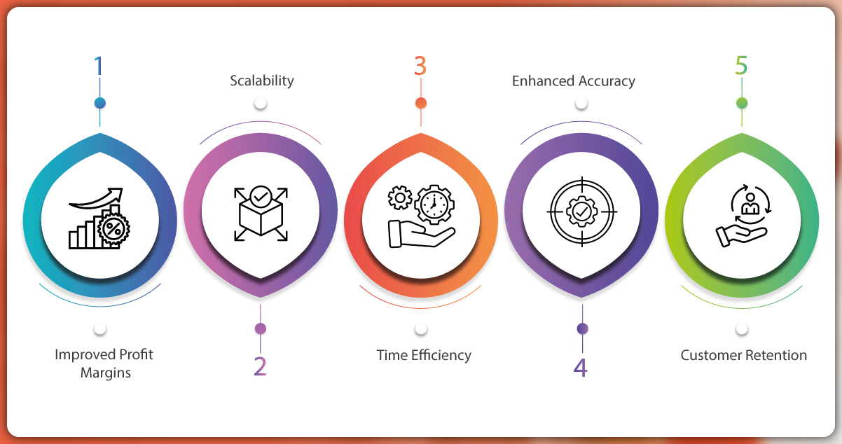 Benefits-of-Automated-Price-Monitoring