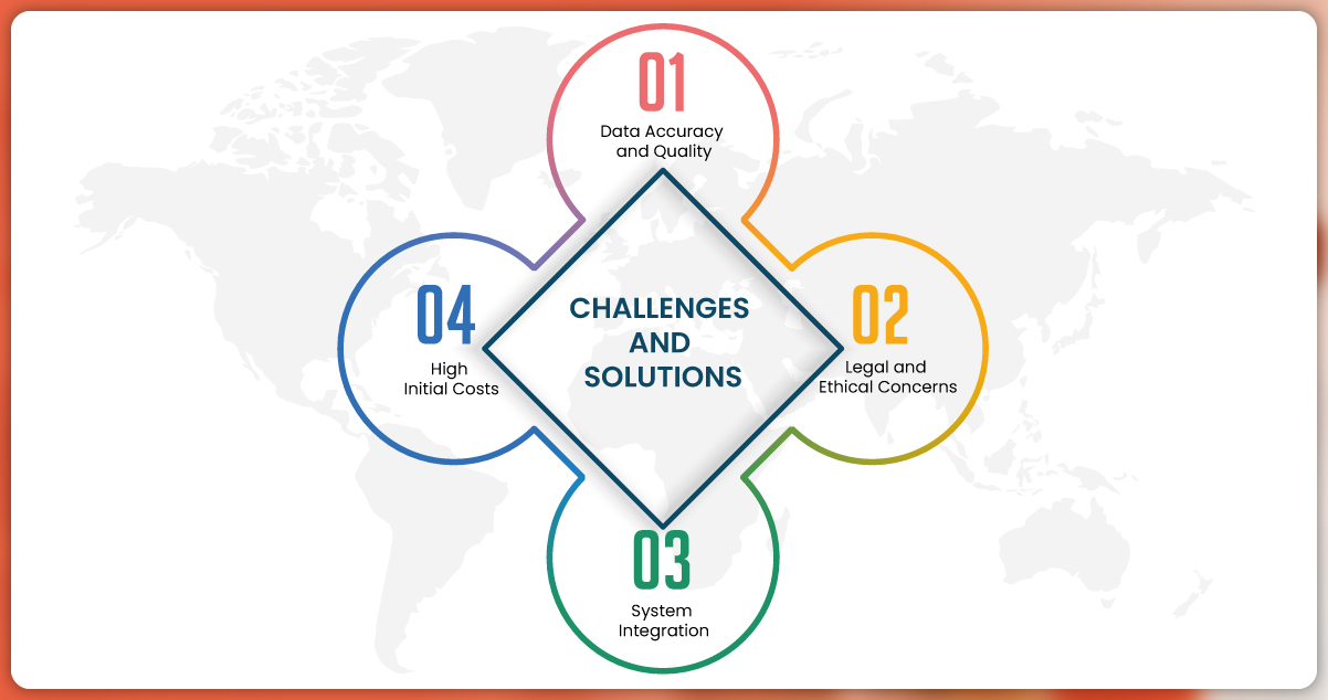 Challenges-and-Solutions