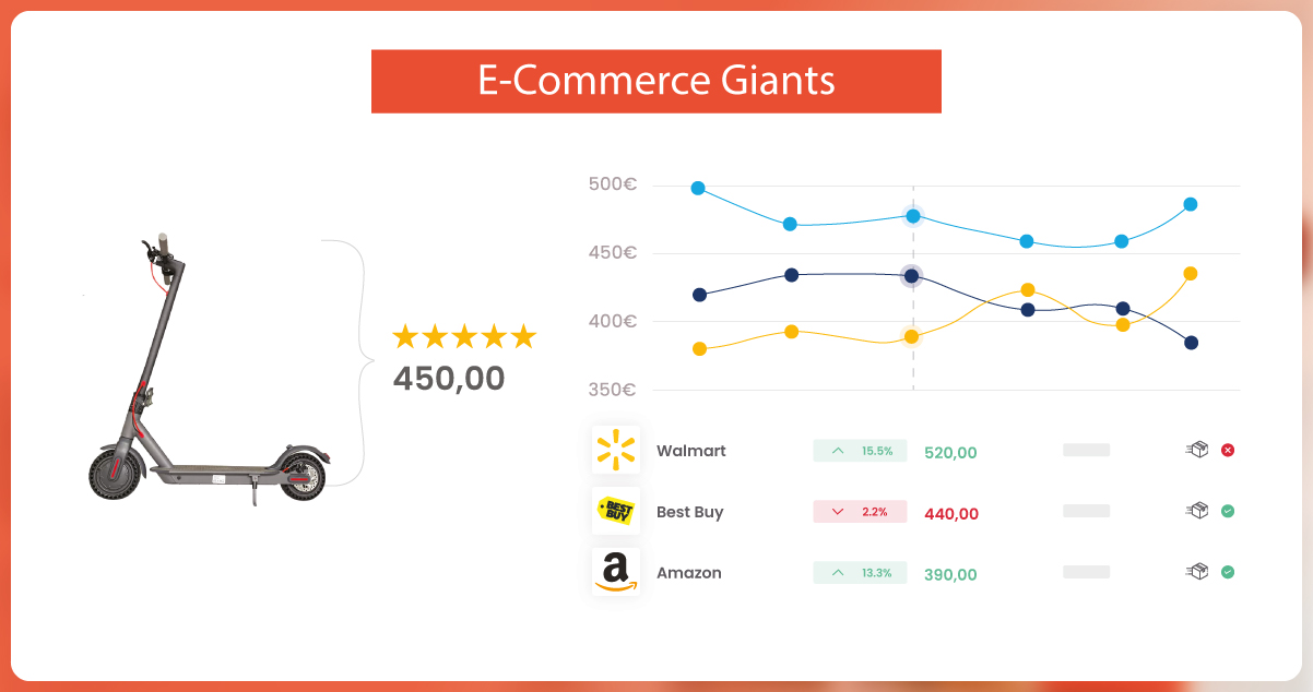 Use-Cases-of-Automated-Price-Monitoring