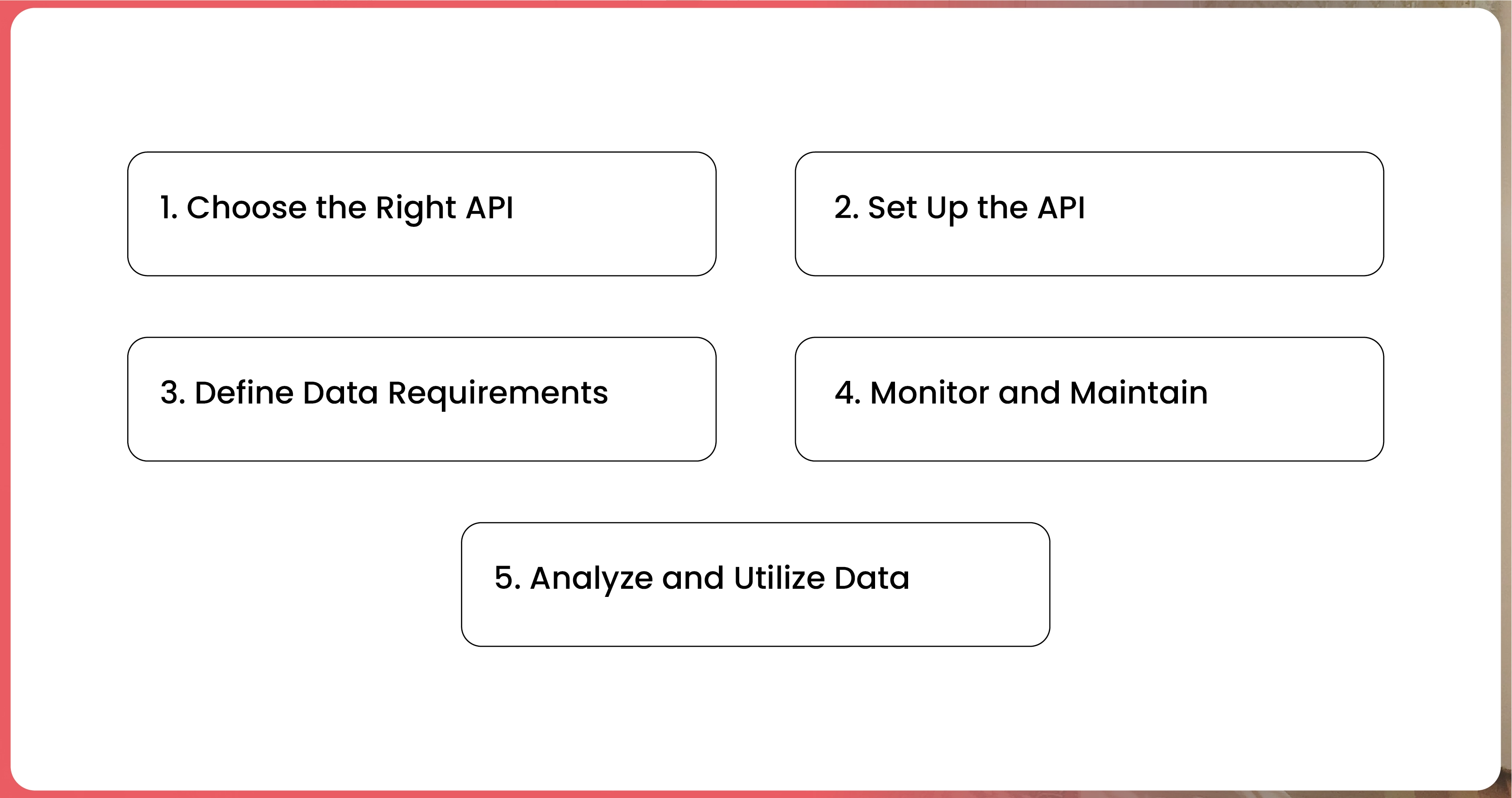 How-to-Implement-an-Airbnb-Data-Scraping-API