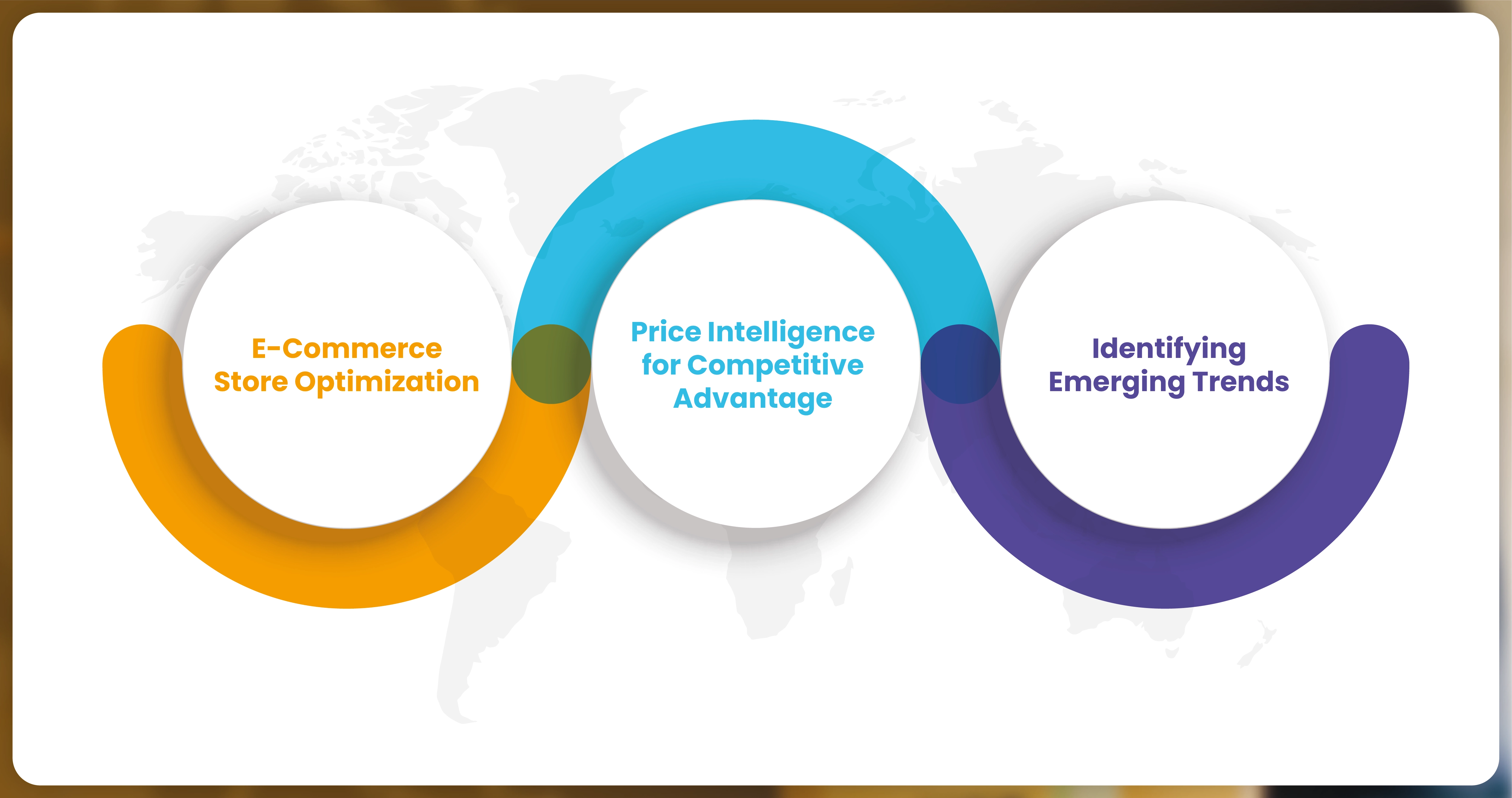 Real-World-Use-Cases-for-Best-Seller-Products-Web-Scraping