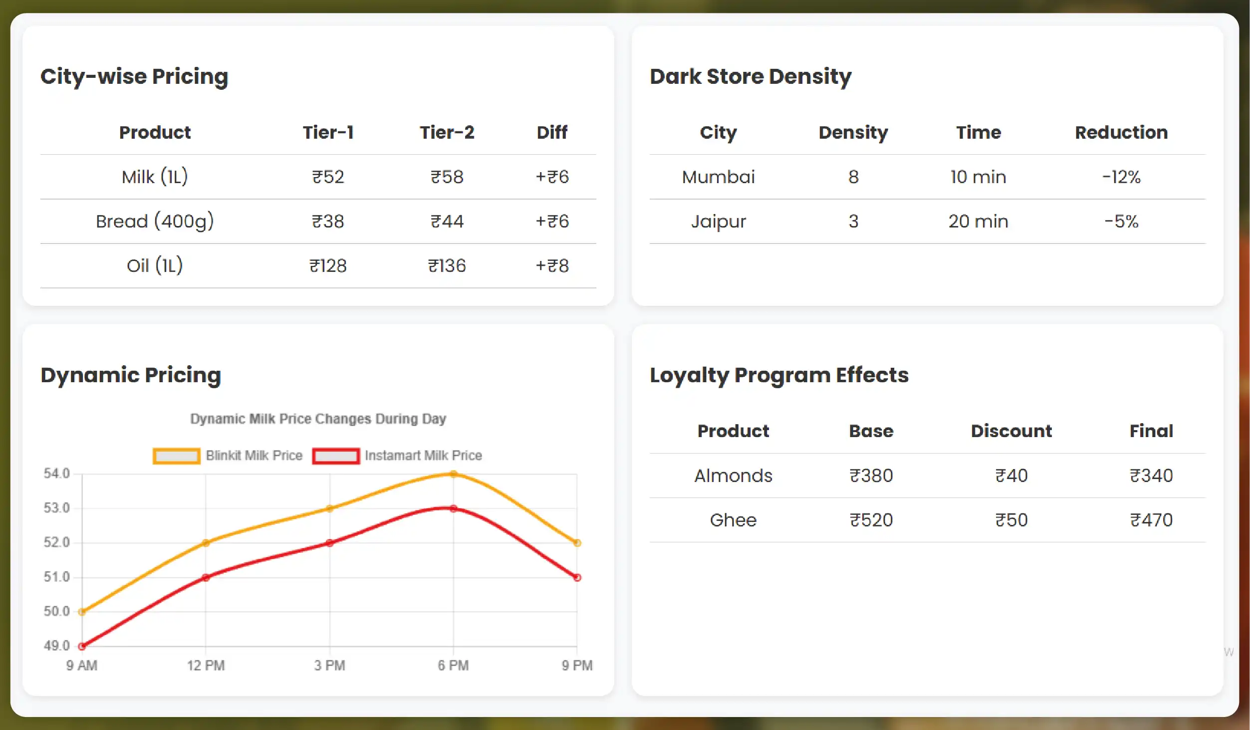 What-is-RERA-Data-Extraction-