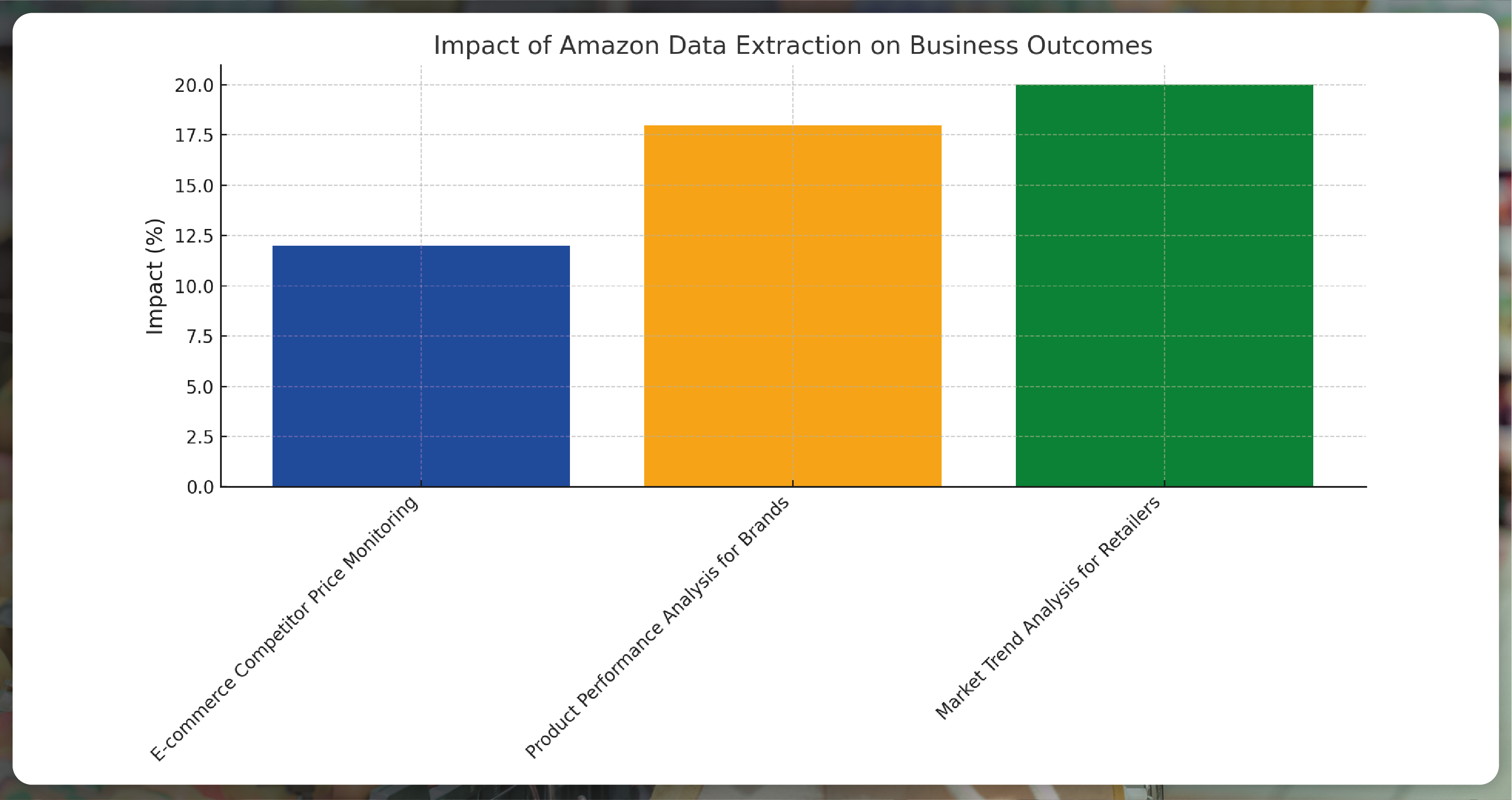 Case-Studies-Real-World-Applications-of-Amazon-Data-Extraction-01