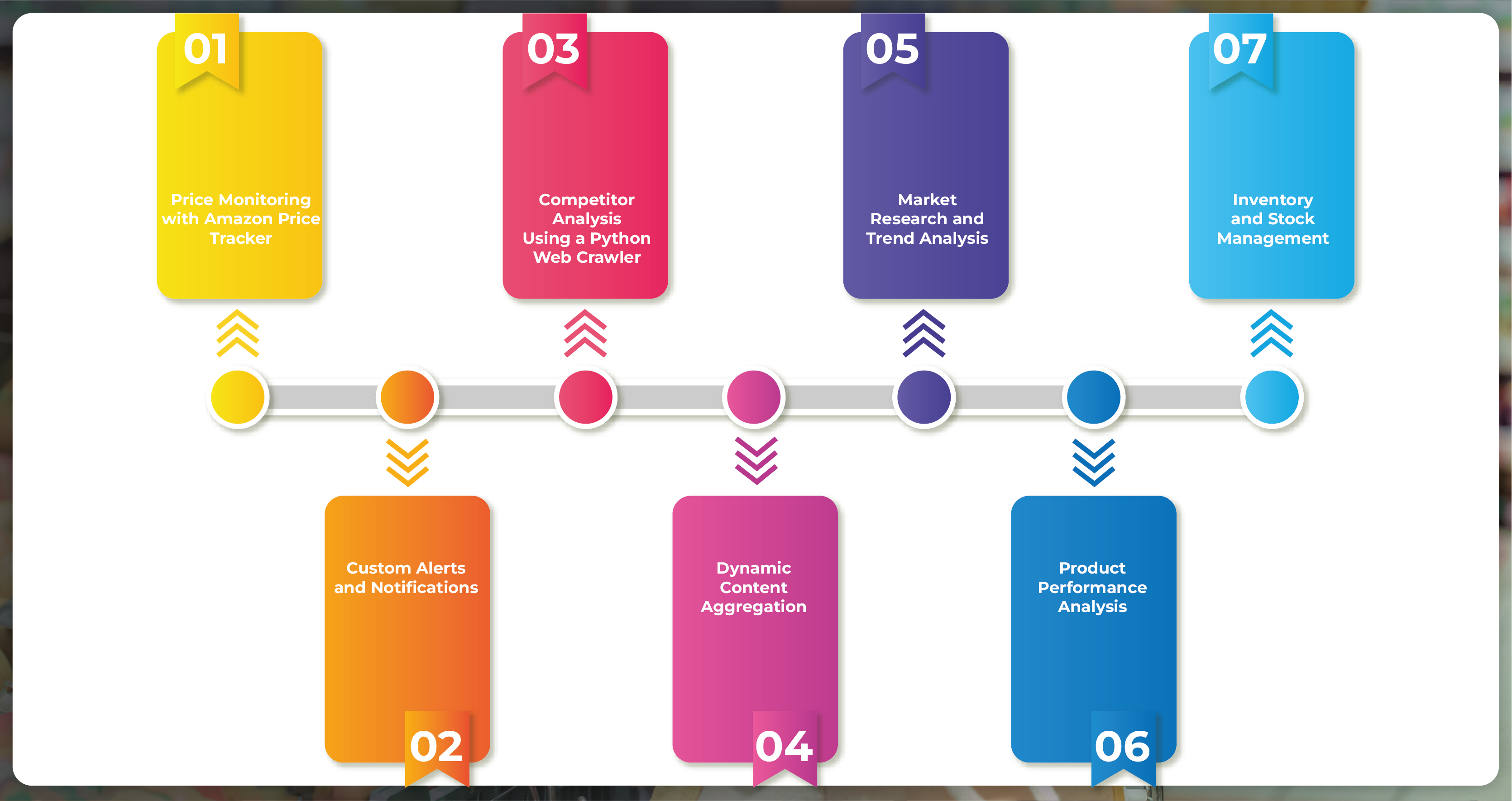 Use-Cases-01