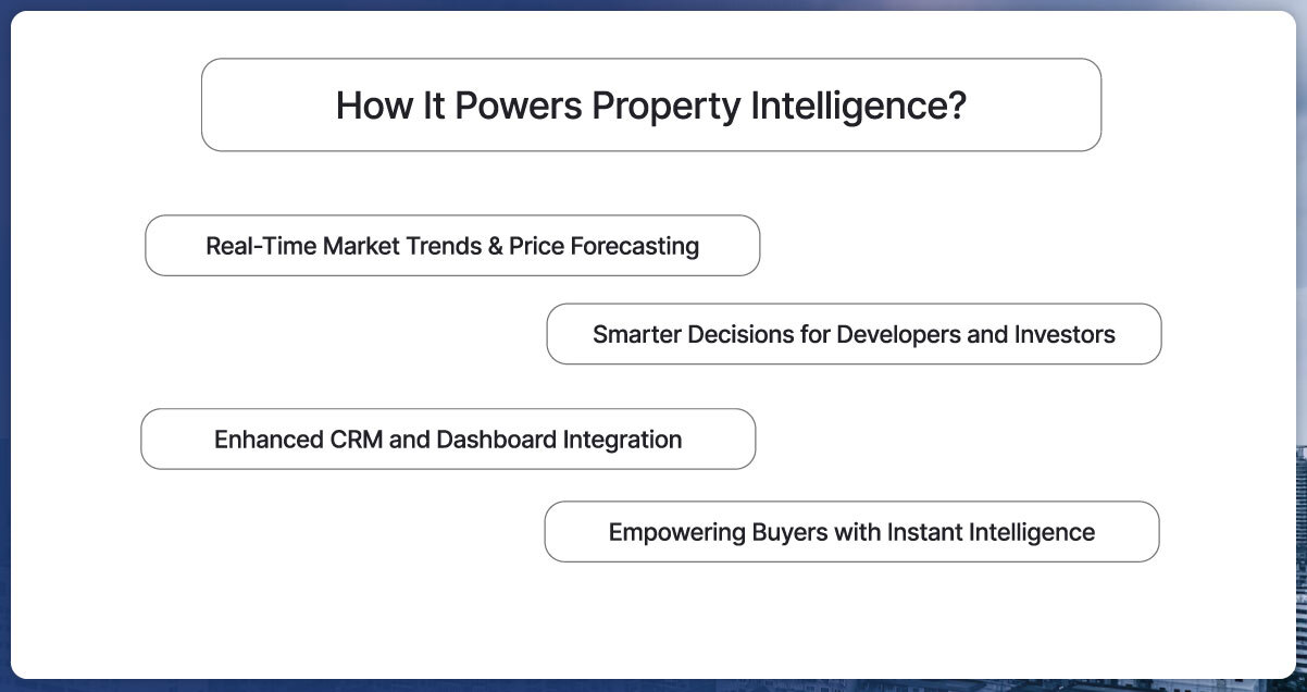 What-is-RERA-Data-Extraction-