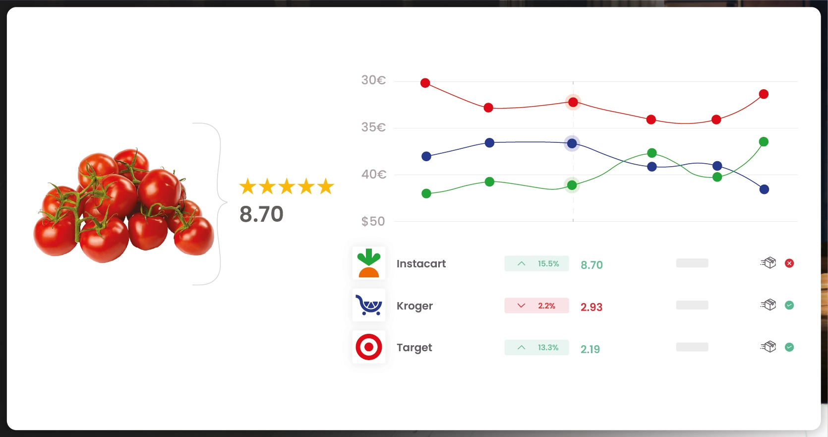 How-Q-Commerce-Unit-Price-Tracking-Solves-These-Challenges