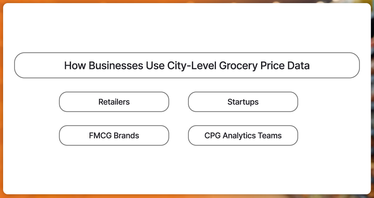 How-Businesses-Use-City-Level-Grocery-Price-Data