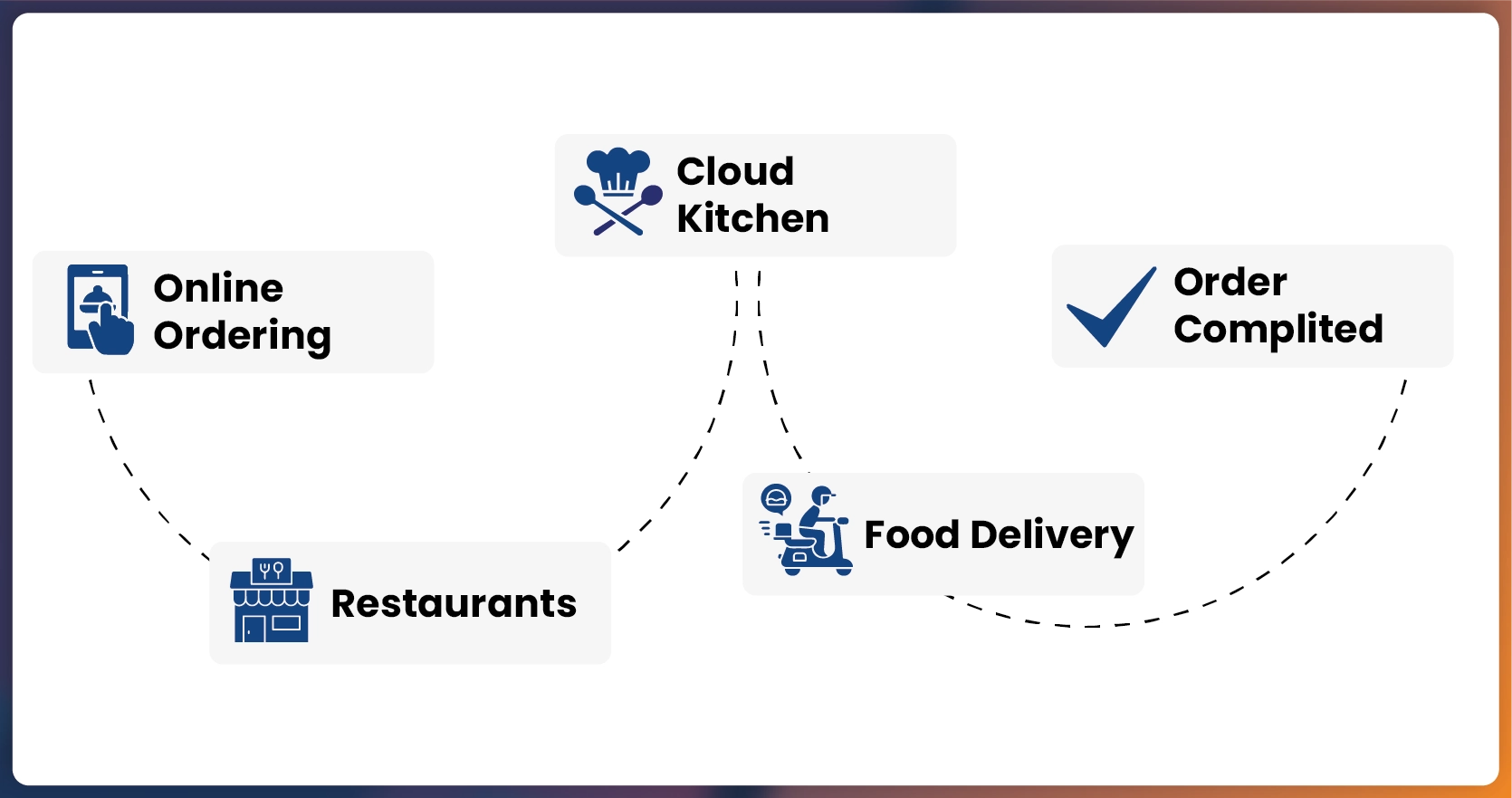 Why-Cloud-Kitchens-Need-Data