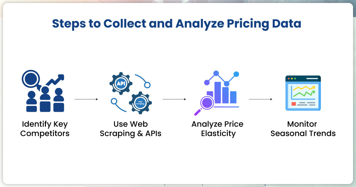 Implementing-a-Data-Driven-Pricing-Strategy