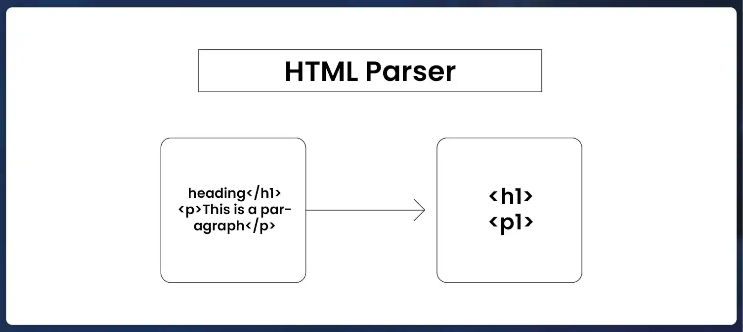 HTMLParser-Python-Standard-Library-01