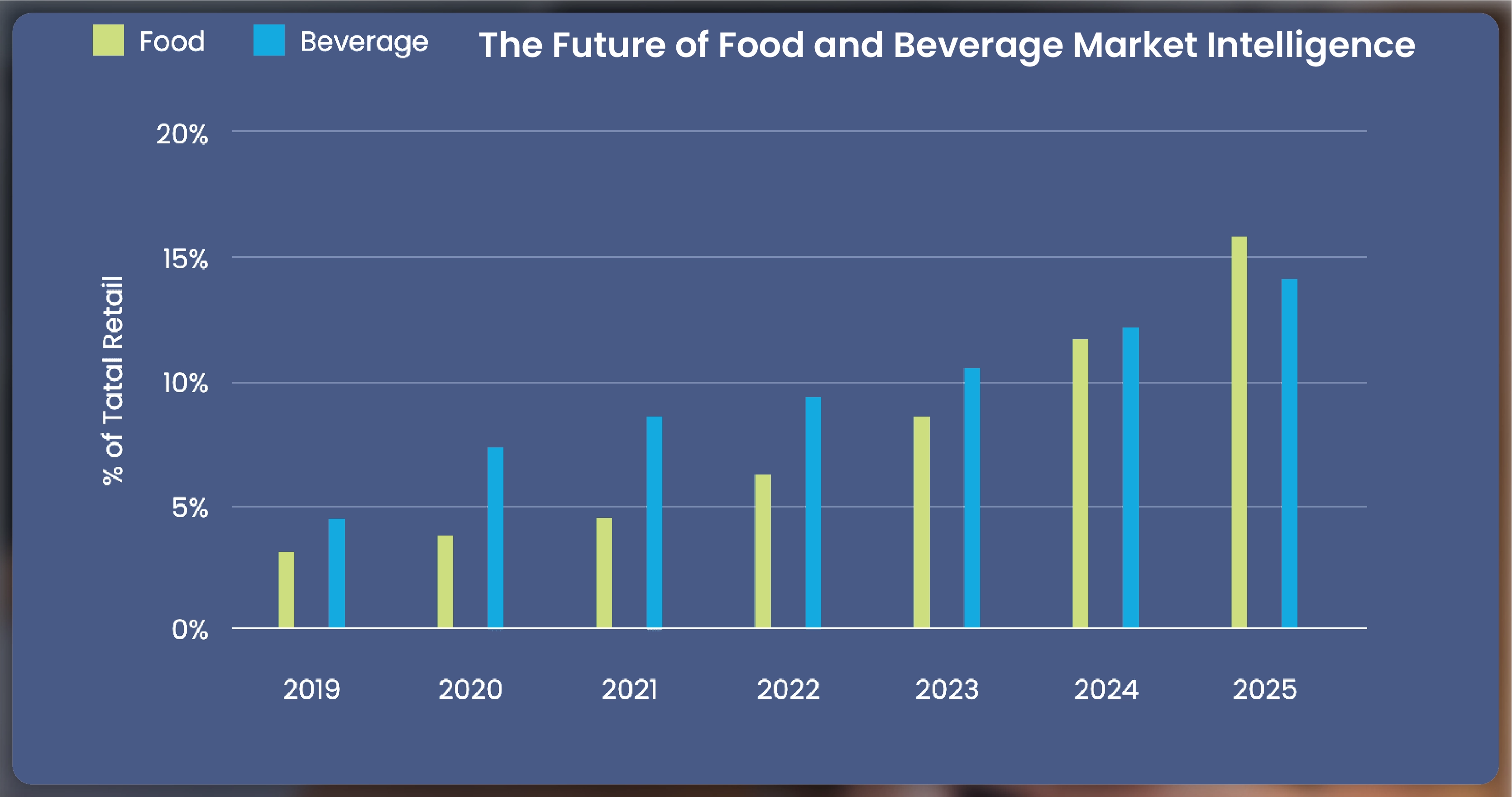 The-Future-of-Food-and-Beverage-Market-Intelligence-01