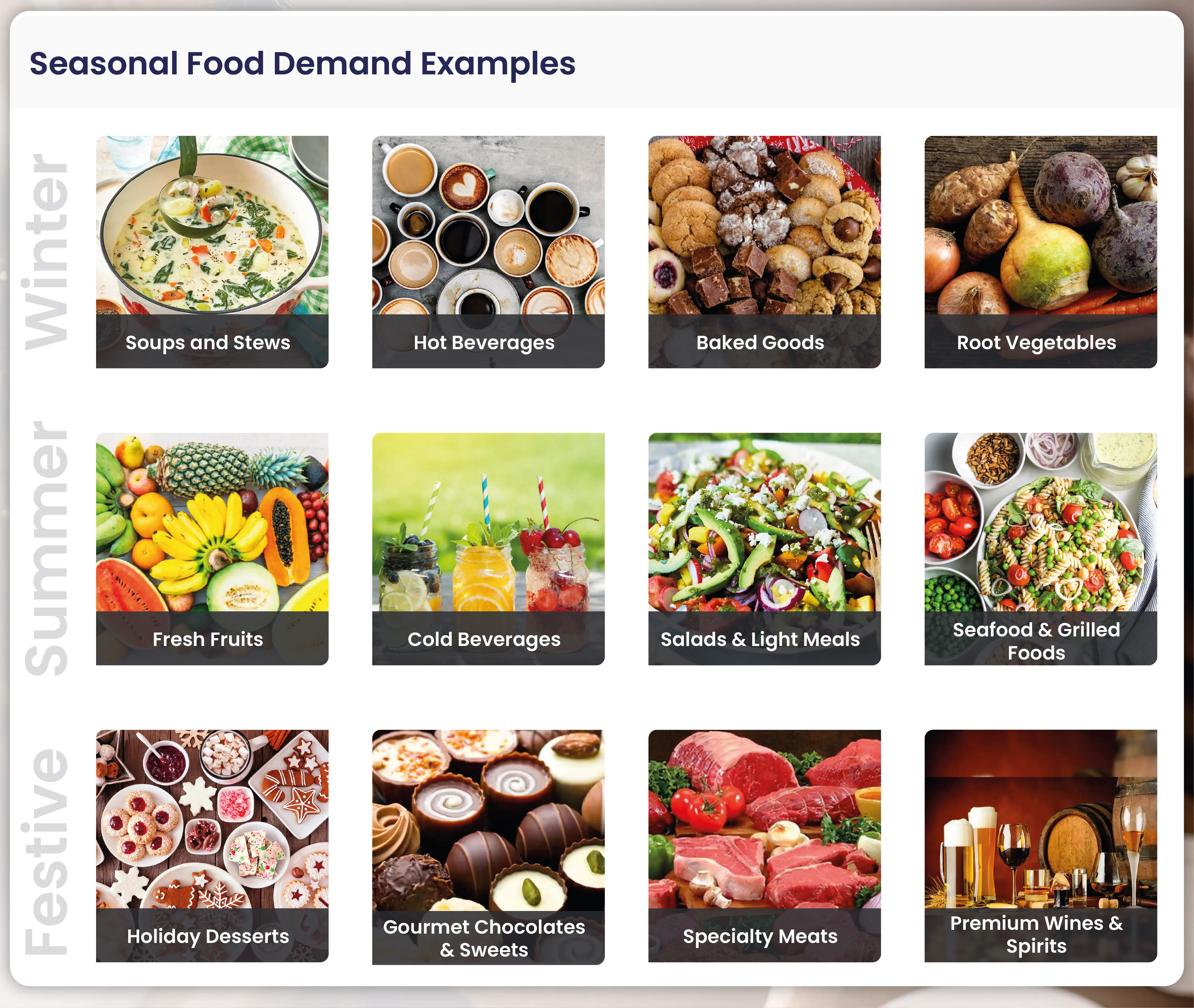 Seasonal-Food-Demand-Examples