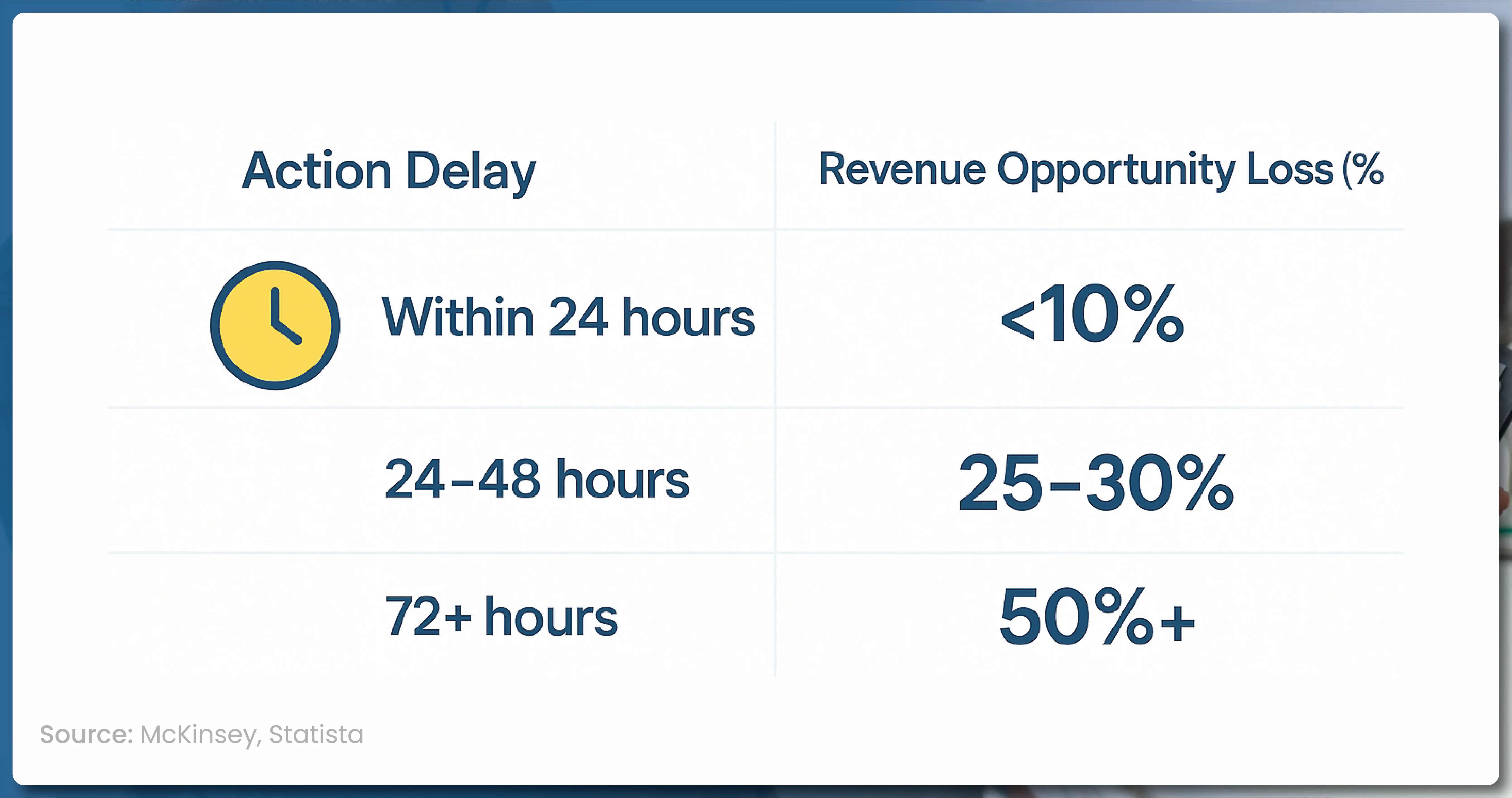Impact-of-Bundling-on-Sales