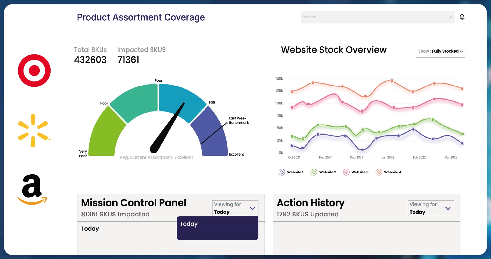 The-Importance-of-Digital-Shelf-Metrics