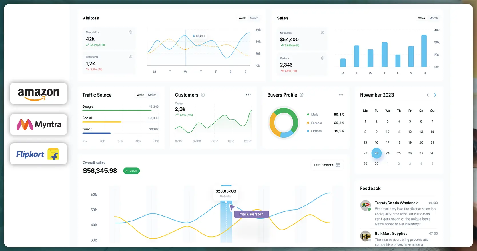 Overall-GMV-Sales-Volume-Analysis-01