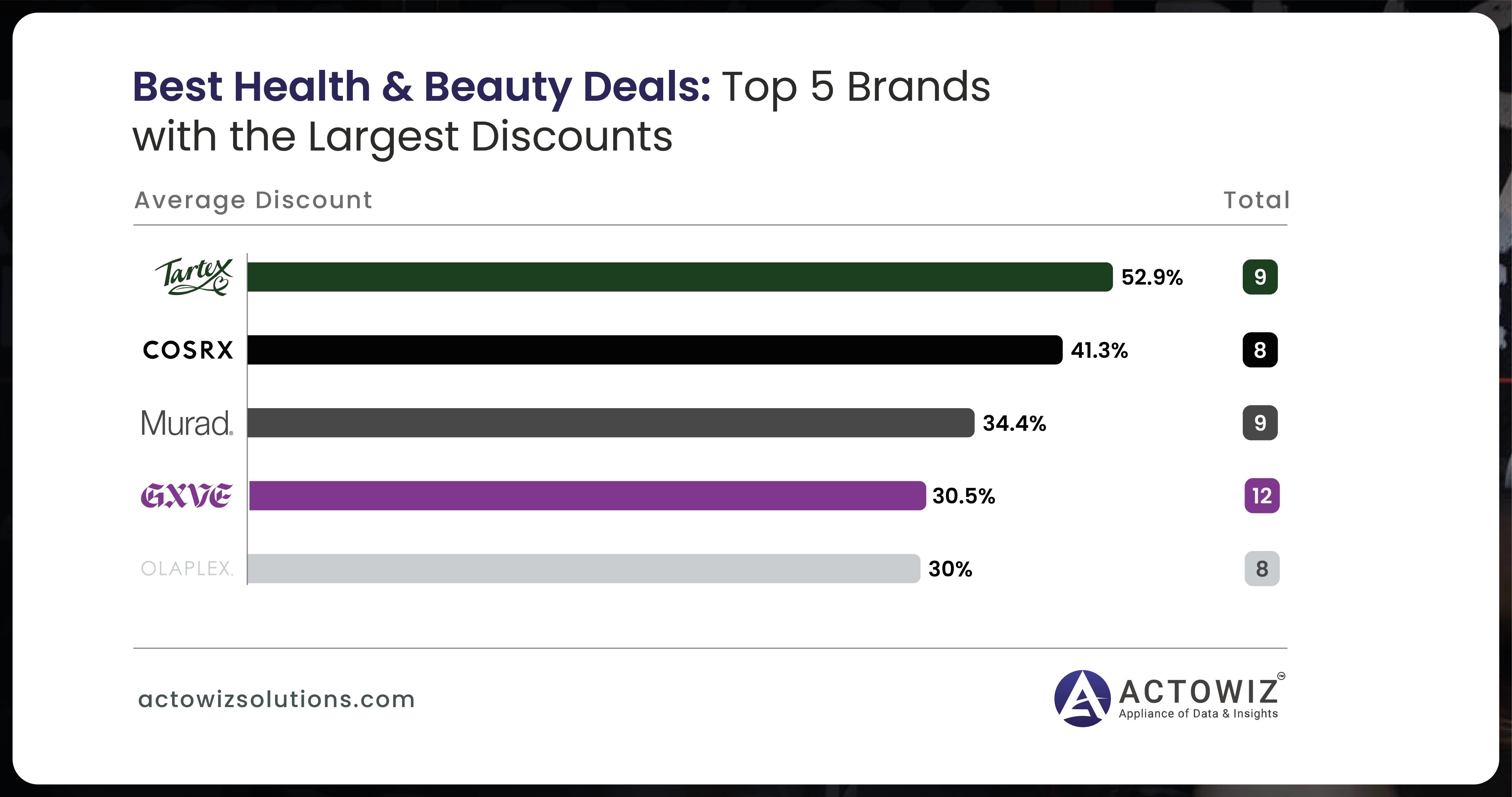 Among-the-health-beauty-brands-we-analyzed