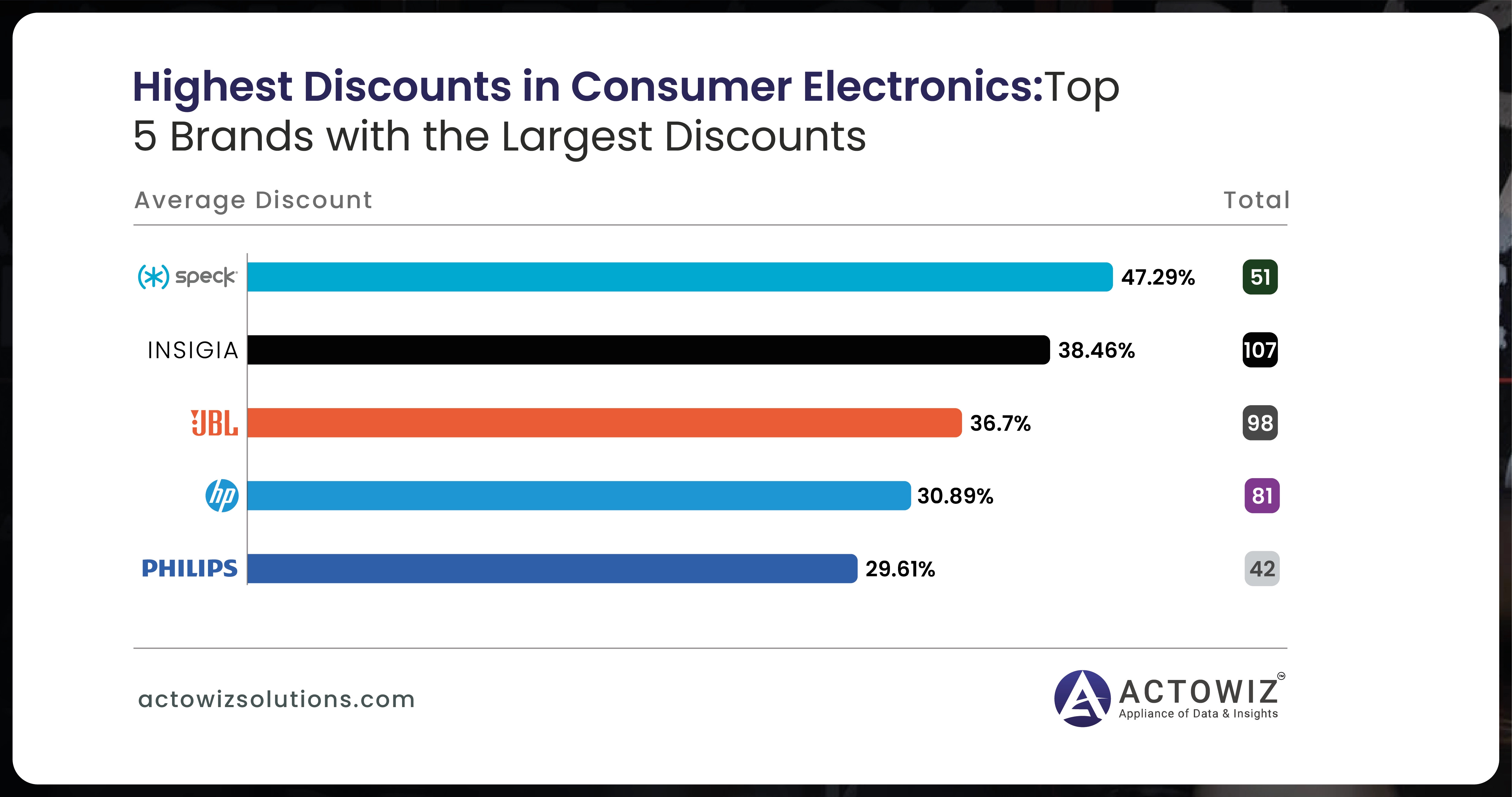 Brand-specific-analysis-in-the-Consumer-Electronics-category