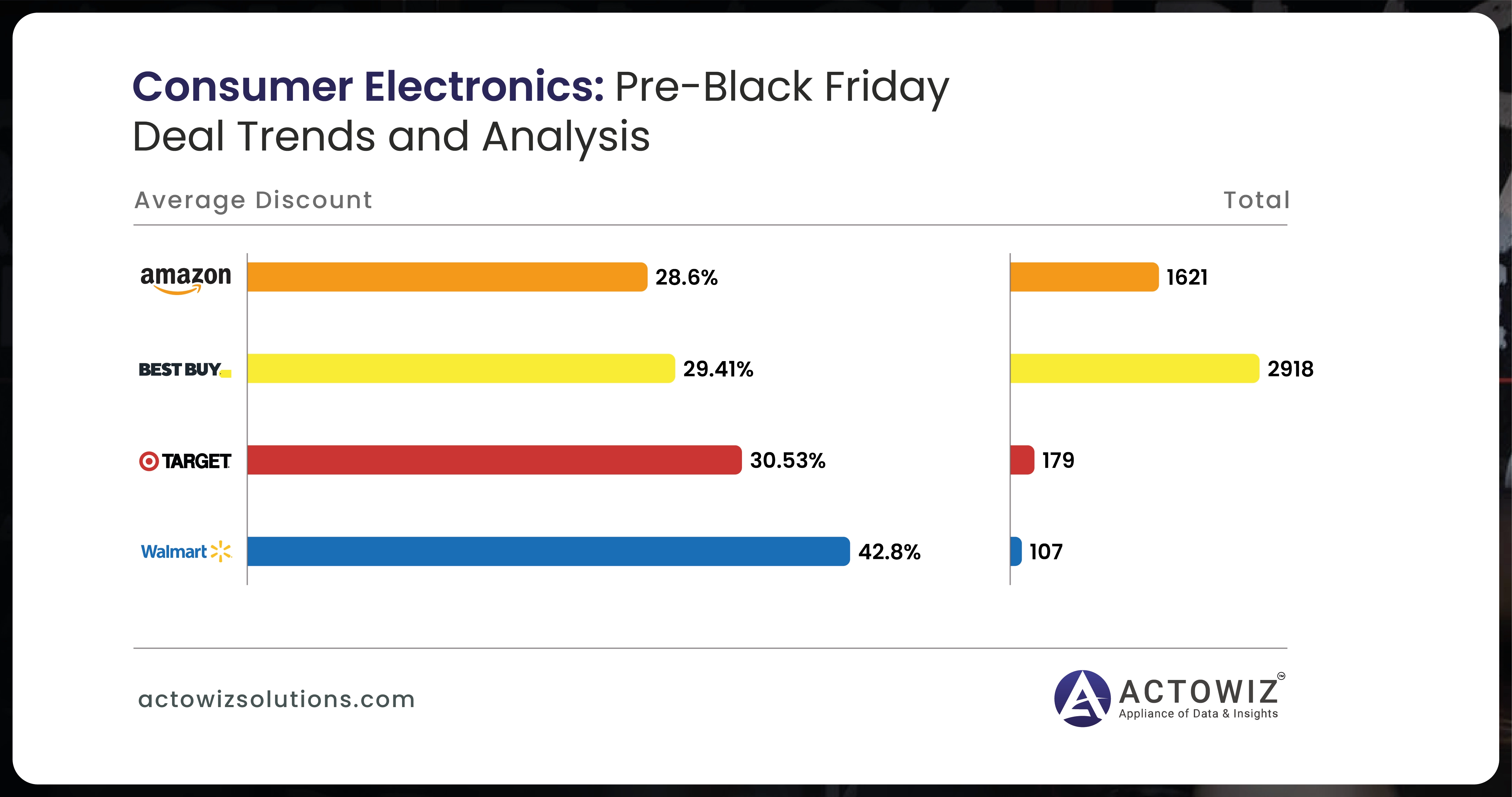 Consumer-Electronics