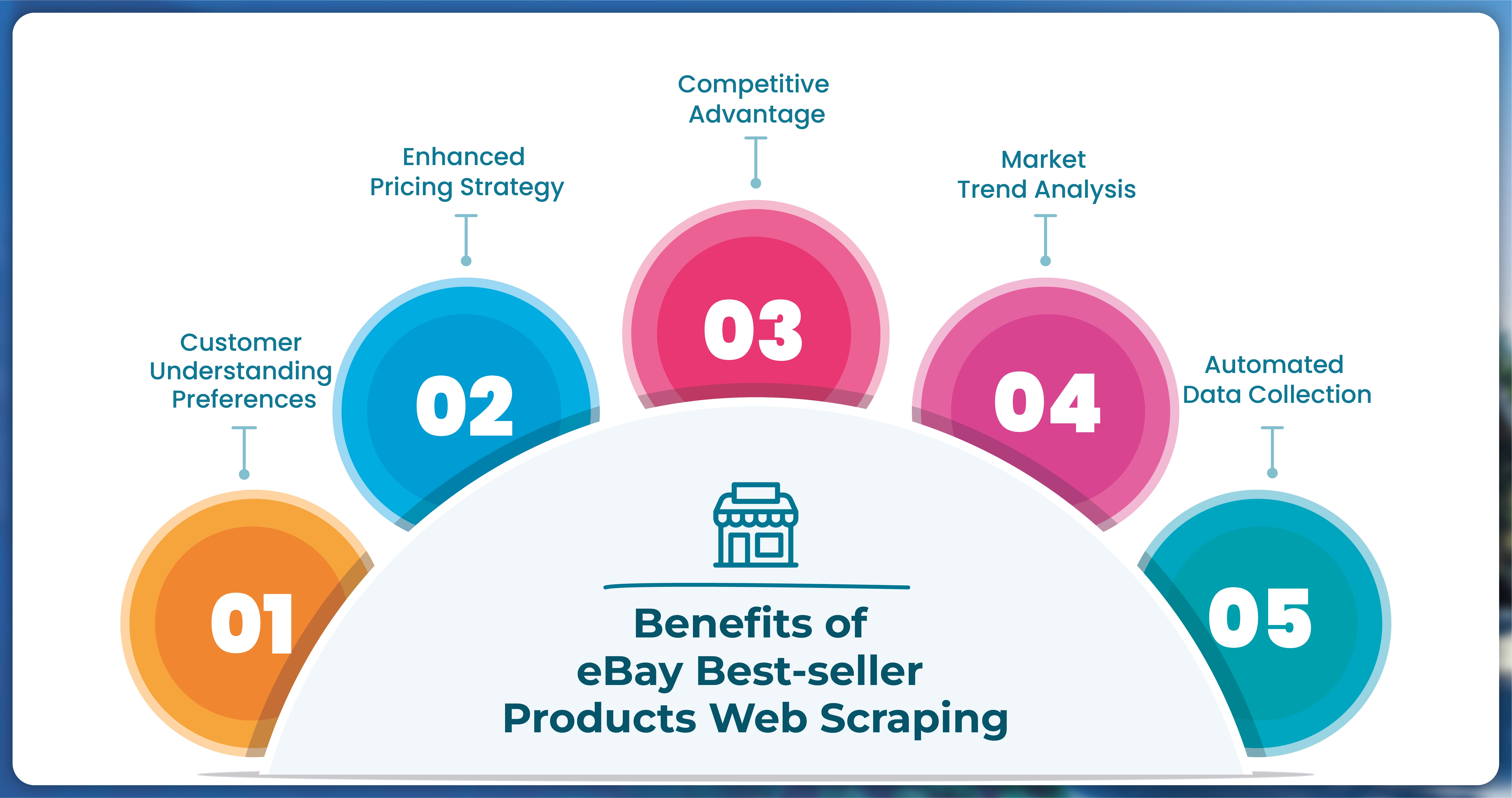 Benefits-of-eBay-Best-seller-Products-Web-Scraping