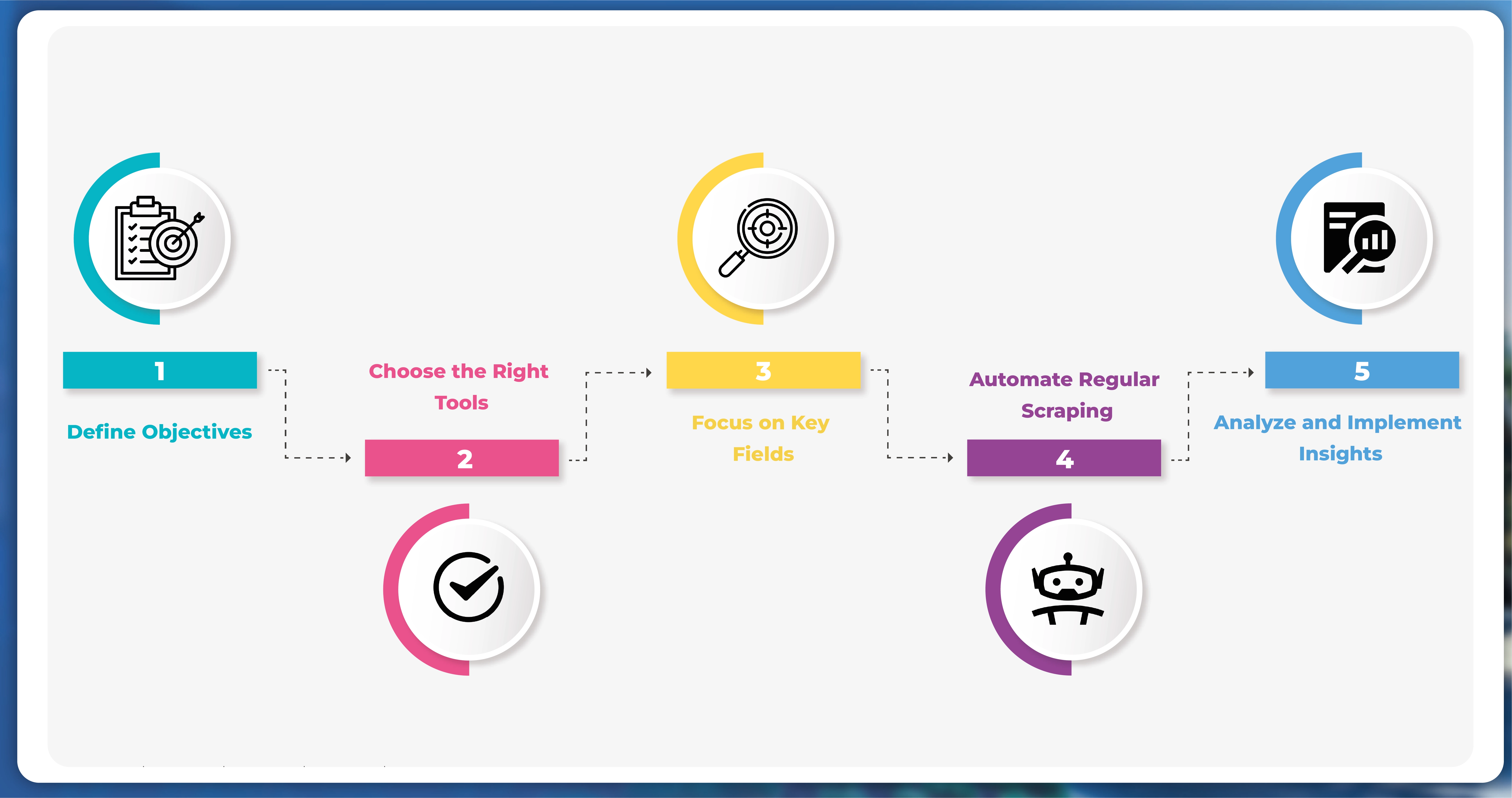 How-to-Scrape-eBay-Best-seller-Product-Data-Effectively