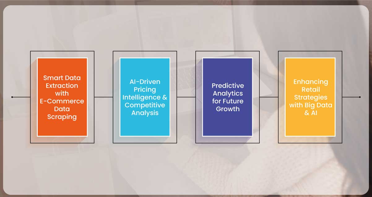 How-Actowiz-Solutions-Help-Its-Clients-in-E-Commerce-Data-Analytics