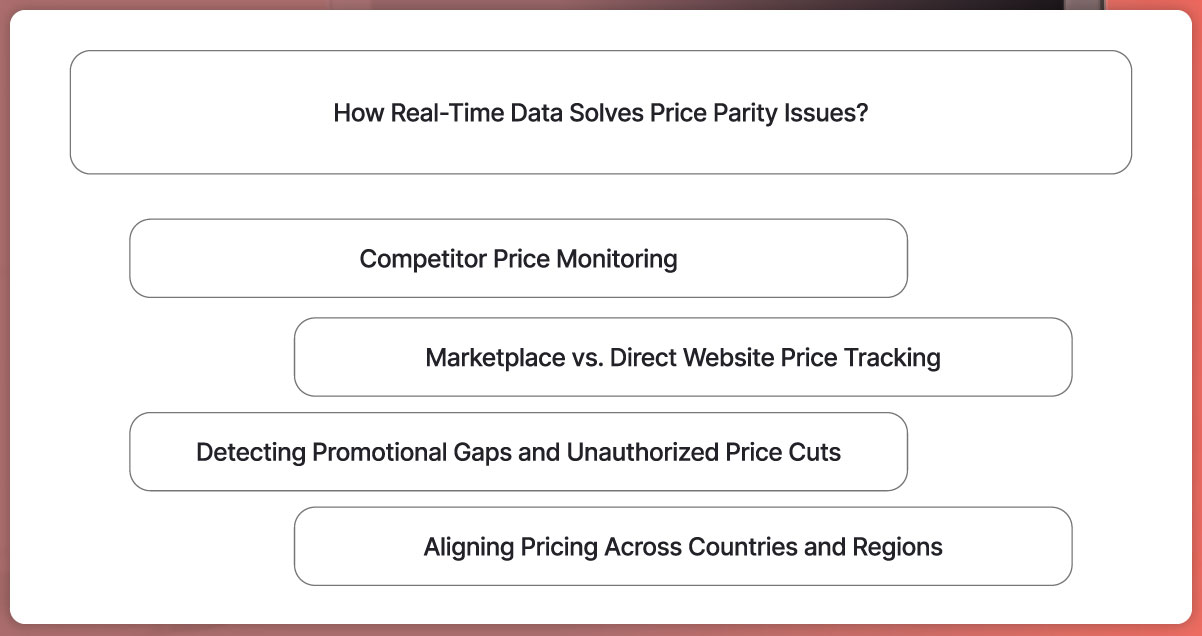 What-is-RERA-Data-Extraction-
