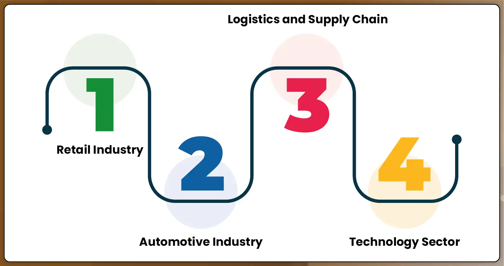 Real-World-Use-Cases-of-Tariff-Driven-Pricing-Analytics