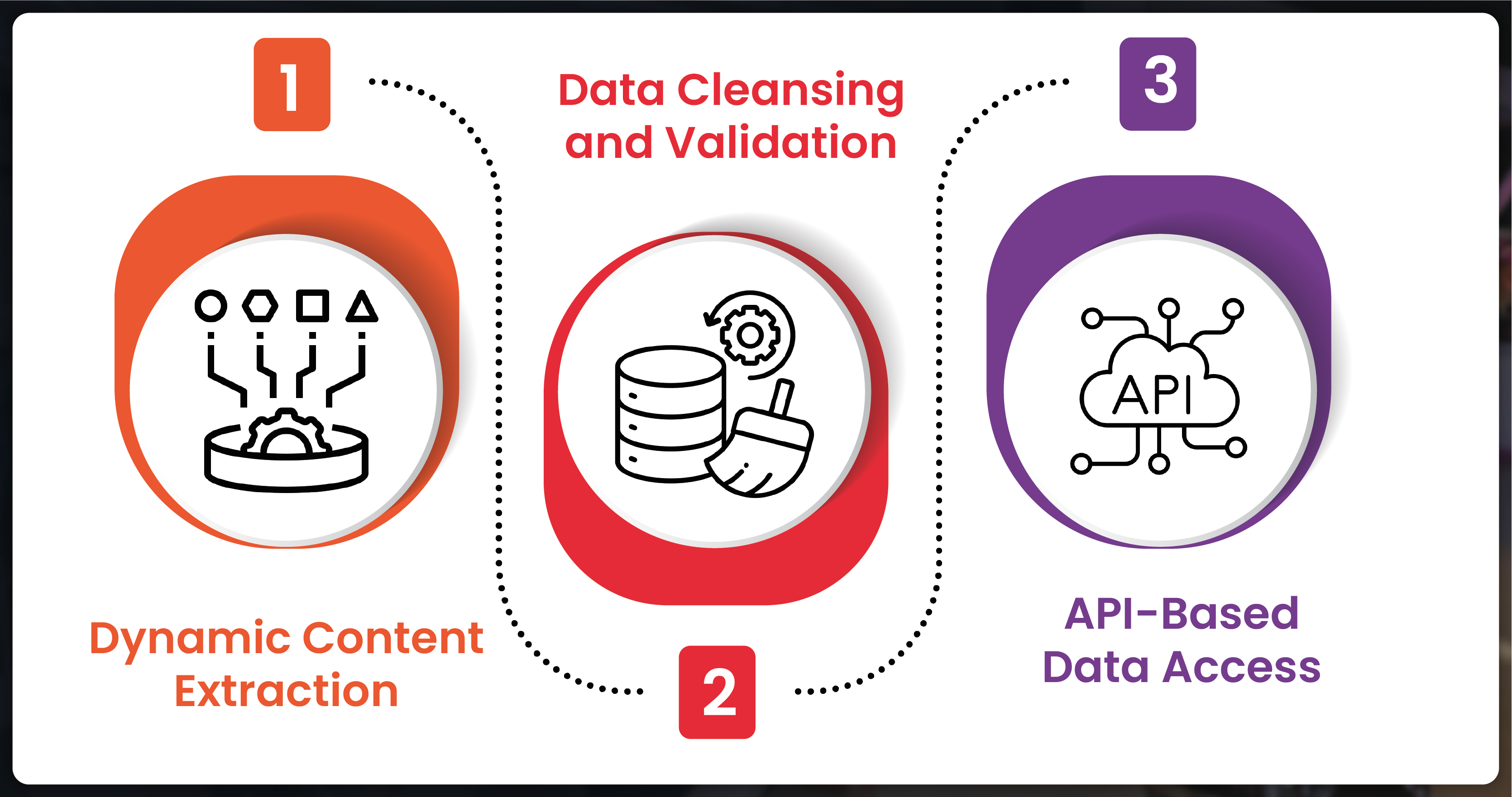 How-Actowiz-Solutions-Can-Help-Extract-ASOS-Data