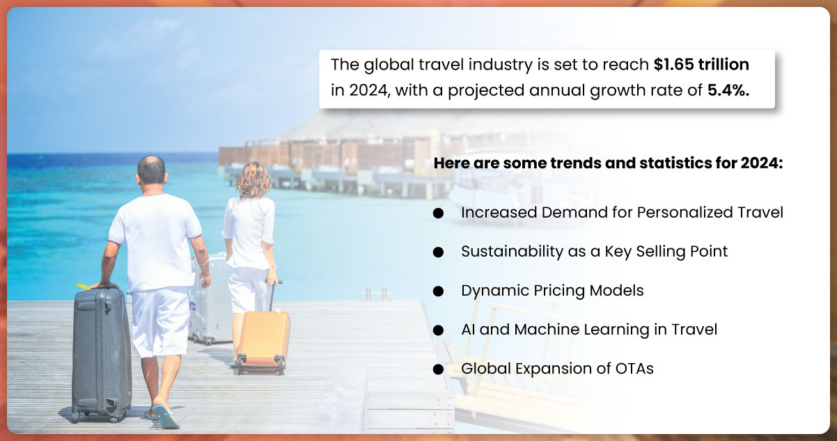 2024-Travel-Industry-Stats-and-Trends