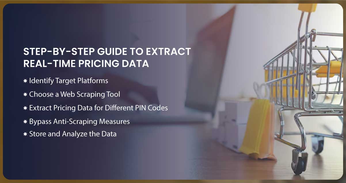 Step-by-Step-Guide-to-Extract-Real-Time-Pricing-Data